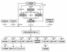  能坐上11
